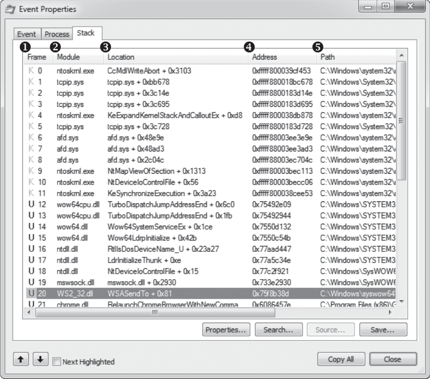 图 3-3 Process Monitor 事件调用栈