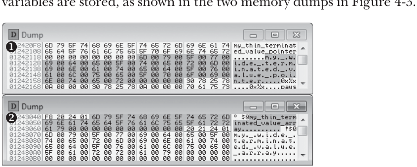 图 4-3 字符串数据的 OllyDbg 内存转储：ASCII 列中的人类可读文本就
